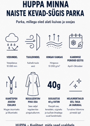 HUPPA  naiste kevad-sügis parka Minna petrool  40 gr soojustusega-VIIMASED JÄÄNUD - Pilt 5